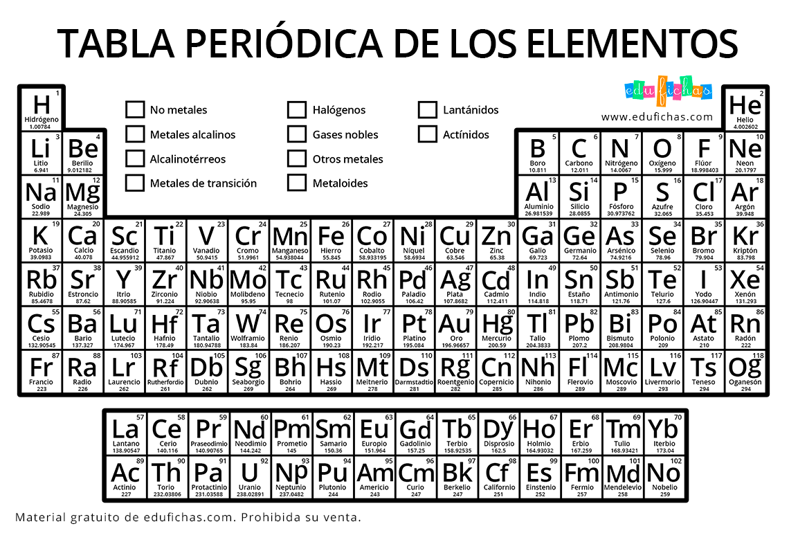 La Tabla Periódica para Imprimir. Descargar PDF + Ejercicios Gratis