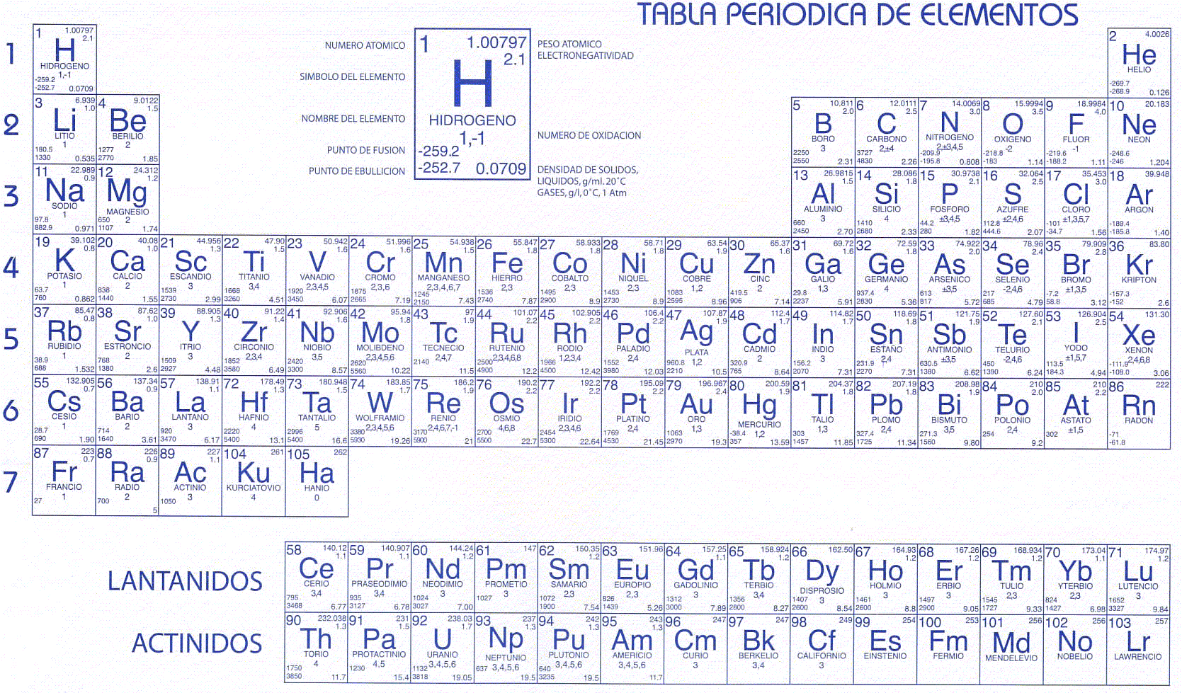 Tabla Periodica | ESOs Microbios