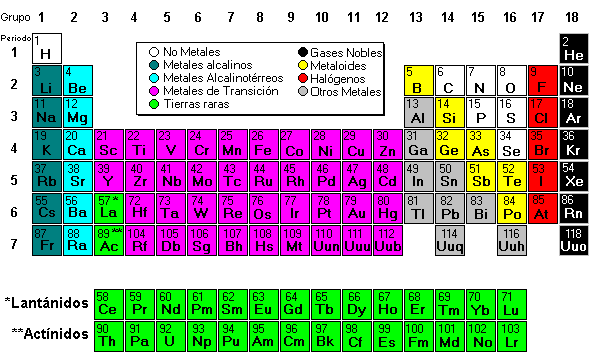 Tabla Periódica - Model Science Software