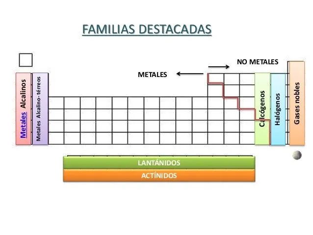 Tabla periódica Muda