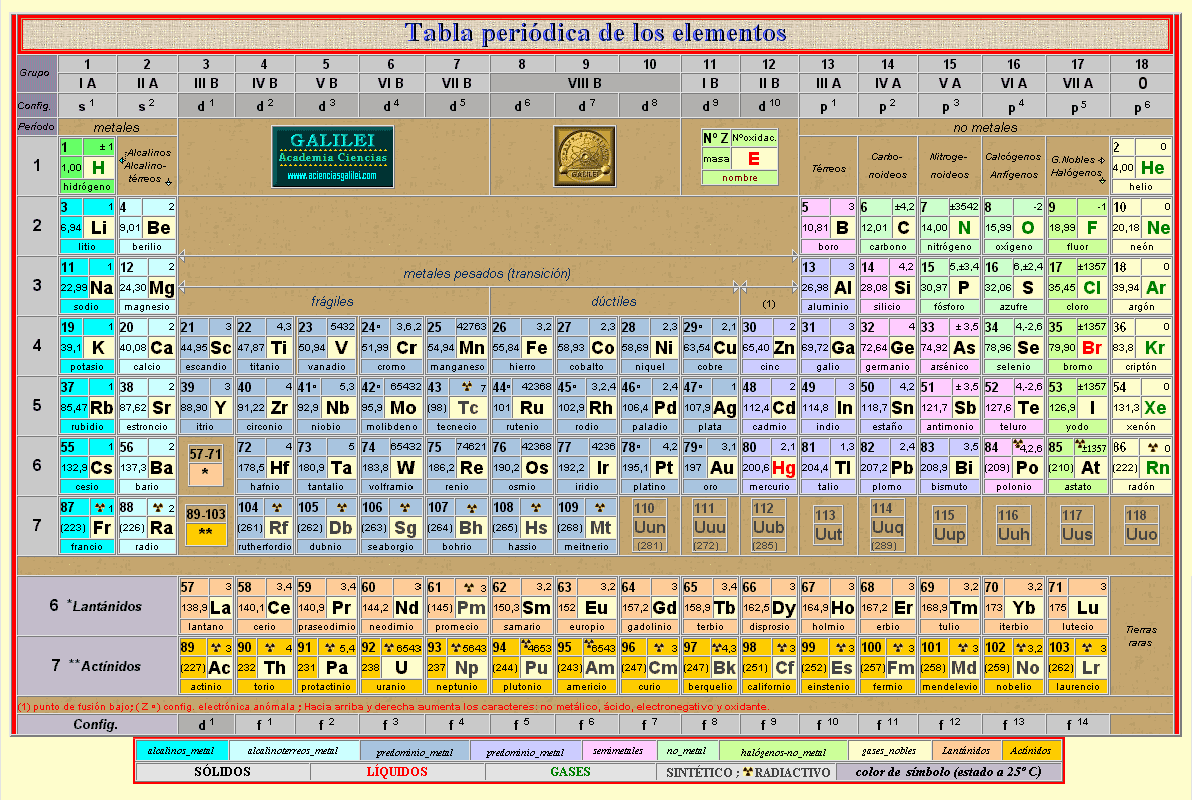 tabla-periodica-nombres-ver.gif