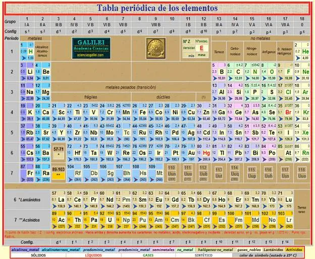 Tabla periódica (página 3) - Monografias.