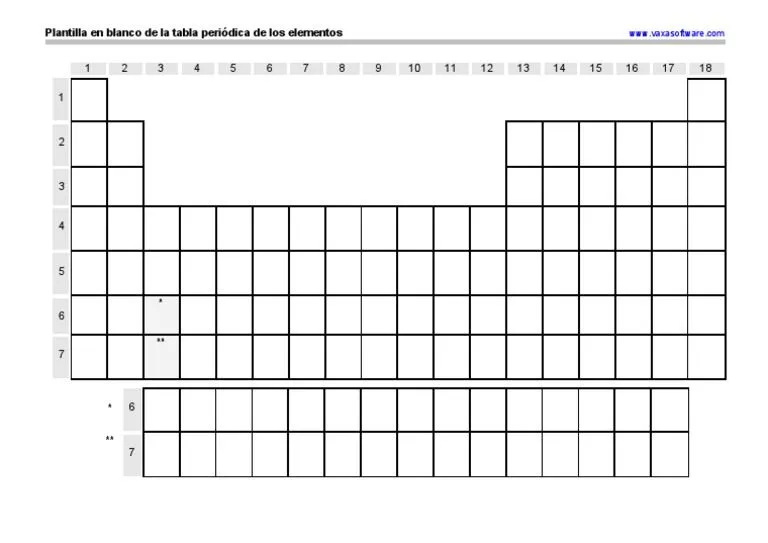 Tabla Periodica PDF | PDF