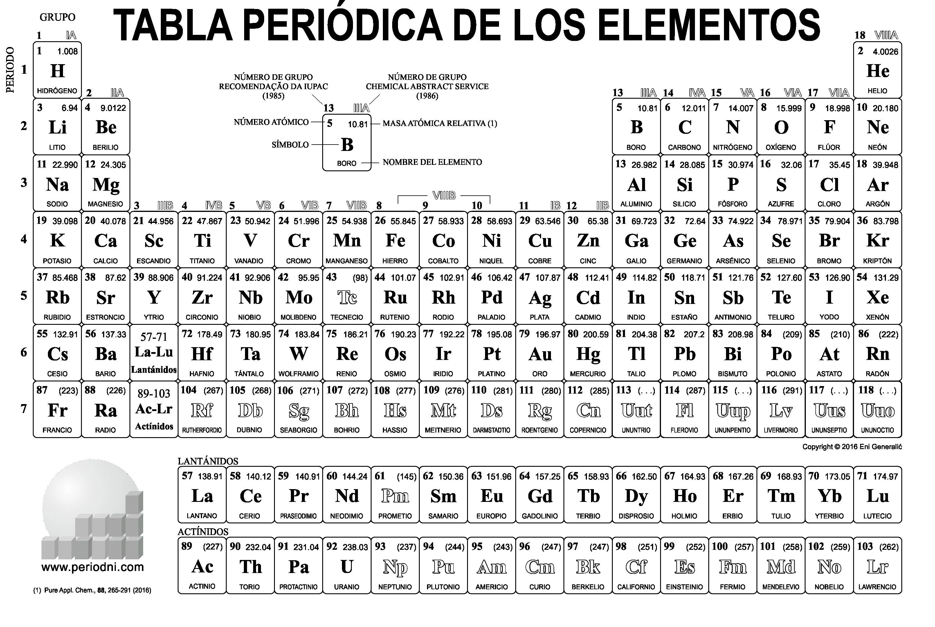 Tabla Periódica Pintar - Ciencia 6mo. grado Maestra Sra. Omayra Colón