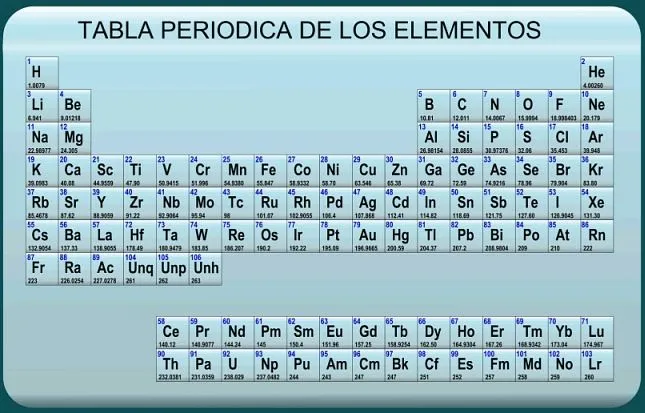 Tabla periodica vacia para imprimir - Imagui