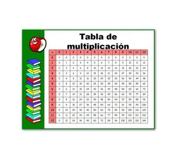 Tabla de pitagoras para imprimir - Imagui