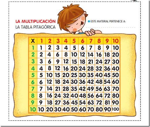 Tabla pitagórica de multiplicar | Colorear