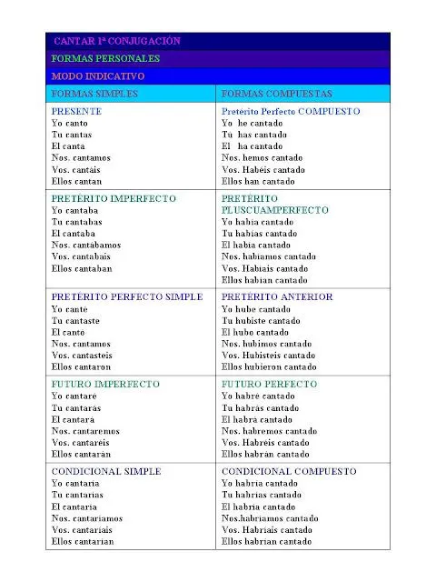 Tabla de verbos | Blog de trabajos con tablets