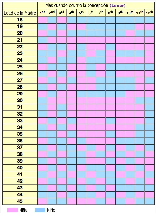 Tabla maya del embarazo 2013 - Imagui