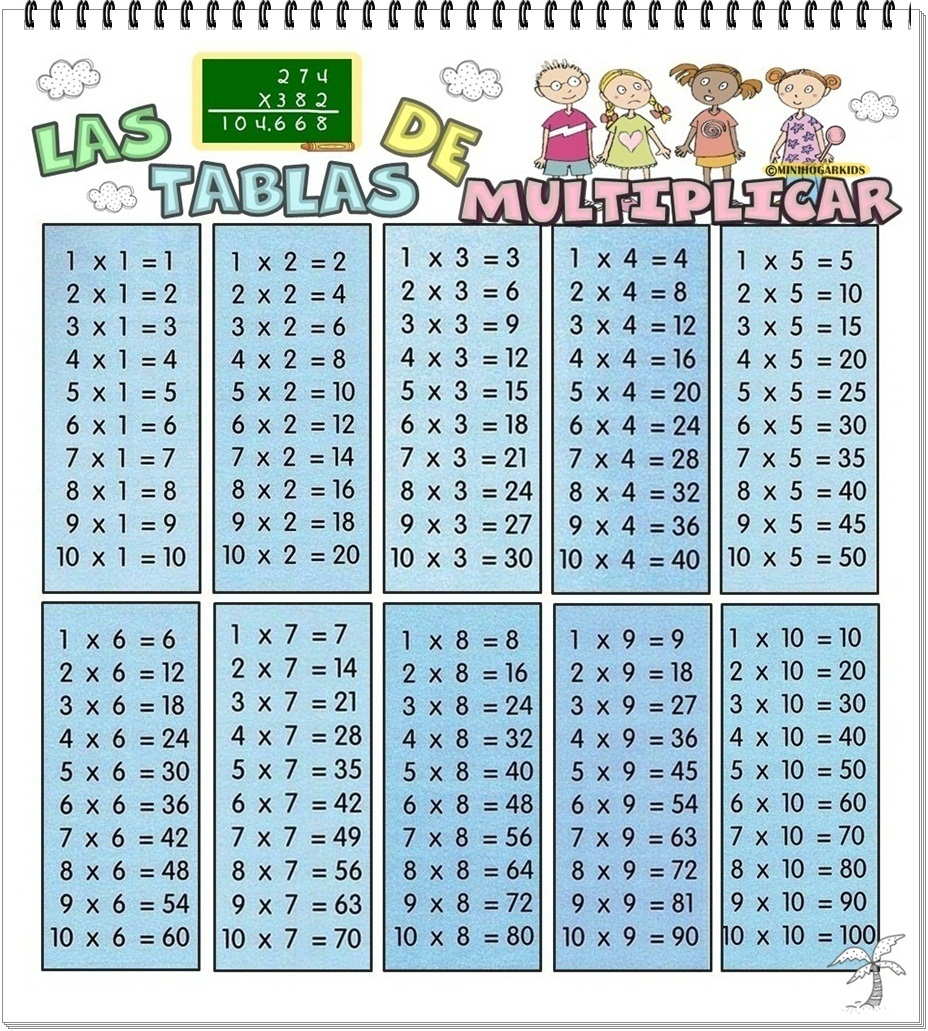 tablas del 1 al 10 | laclasedeptdemontse