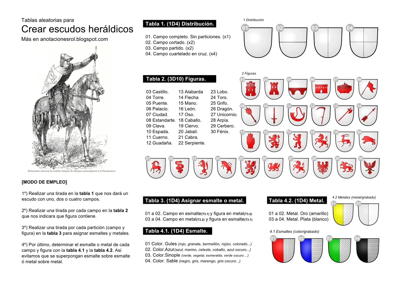 Tablas aleatorias para crear escudos heráldicos. ~ Anotaciones de rol