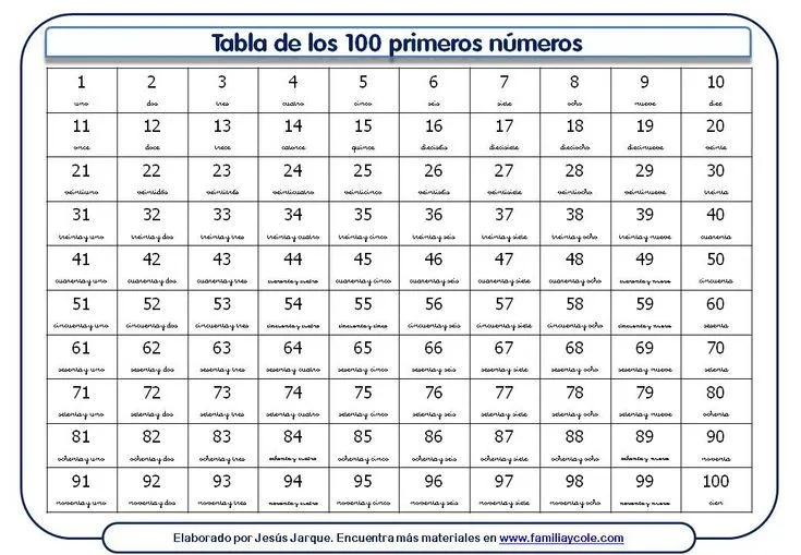 Tablas de los cien primeros números - Familia y Cole | Familia y cole,  Tabla de números, Hojas de matemáticas