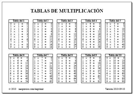 Tablas de multiplicación o de «tablas de Pitágoras». | VLC peque