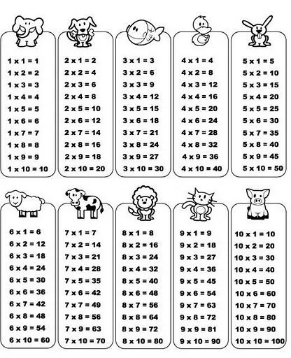 Tablas de multiplicación o de «tablas de Pitágoras». | VLC peque