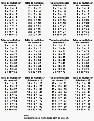 Tablas de multiplicación o de «tablas de Pitágoras». | VLC peque