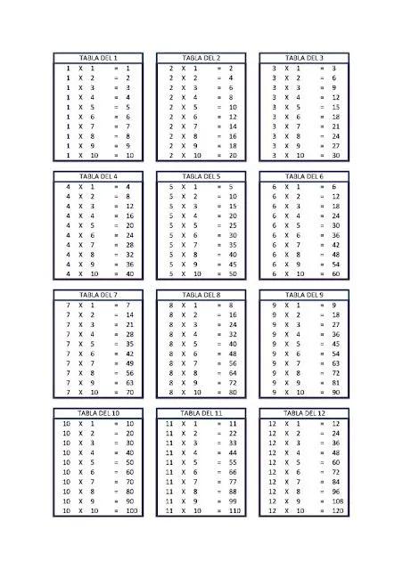 Tablas De Multiplicar Del 1 Al 10 Dibujos Para Colorear Y Mas ...