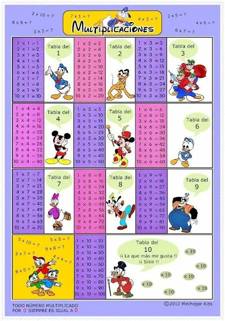 Tablas de multiplicar del 1 al 10 para imprimir en grande - Imagui