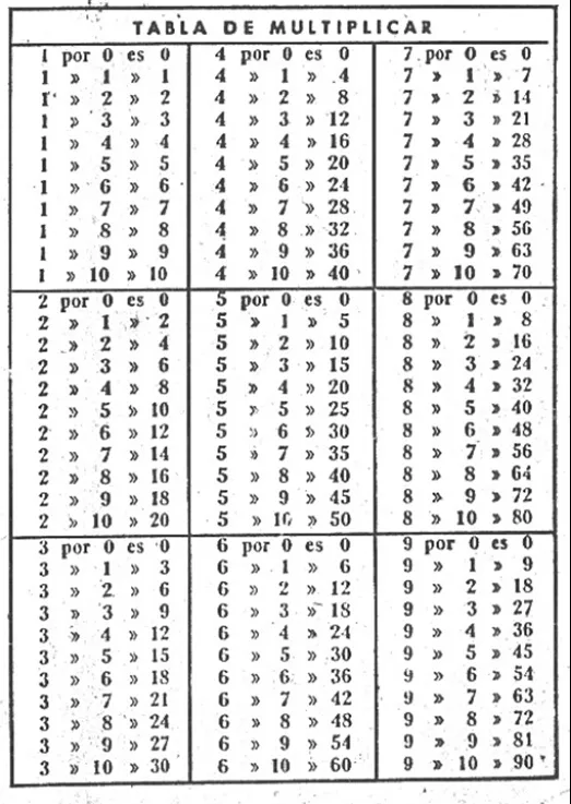 Imprimir tablas de multiplicar del 1 al 12 - Imagui