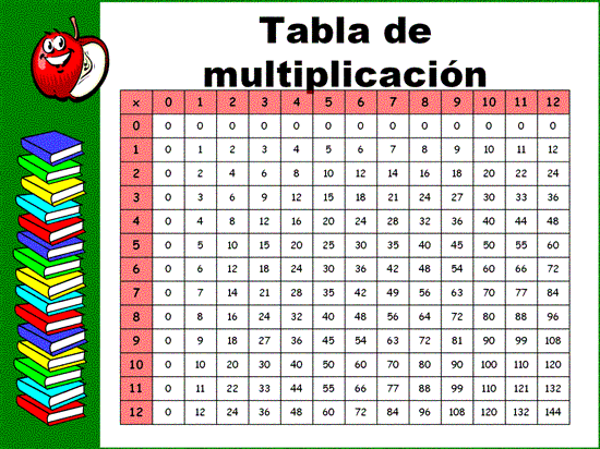 Tabla del 12 - Imagui
