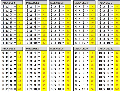 Tablas multiplicar