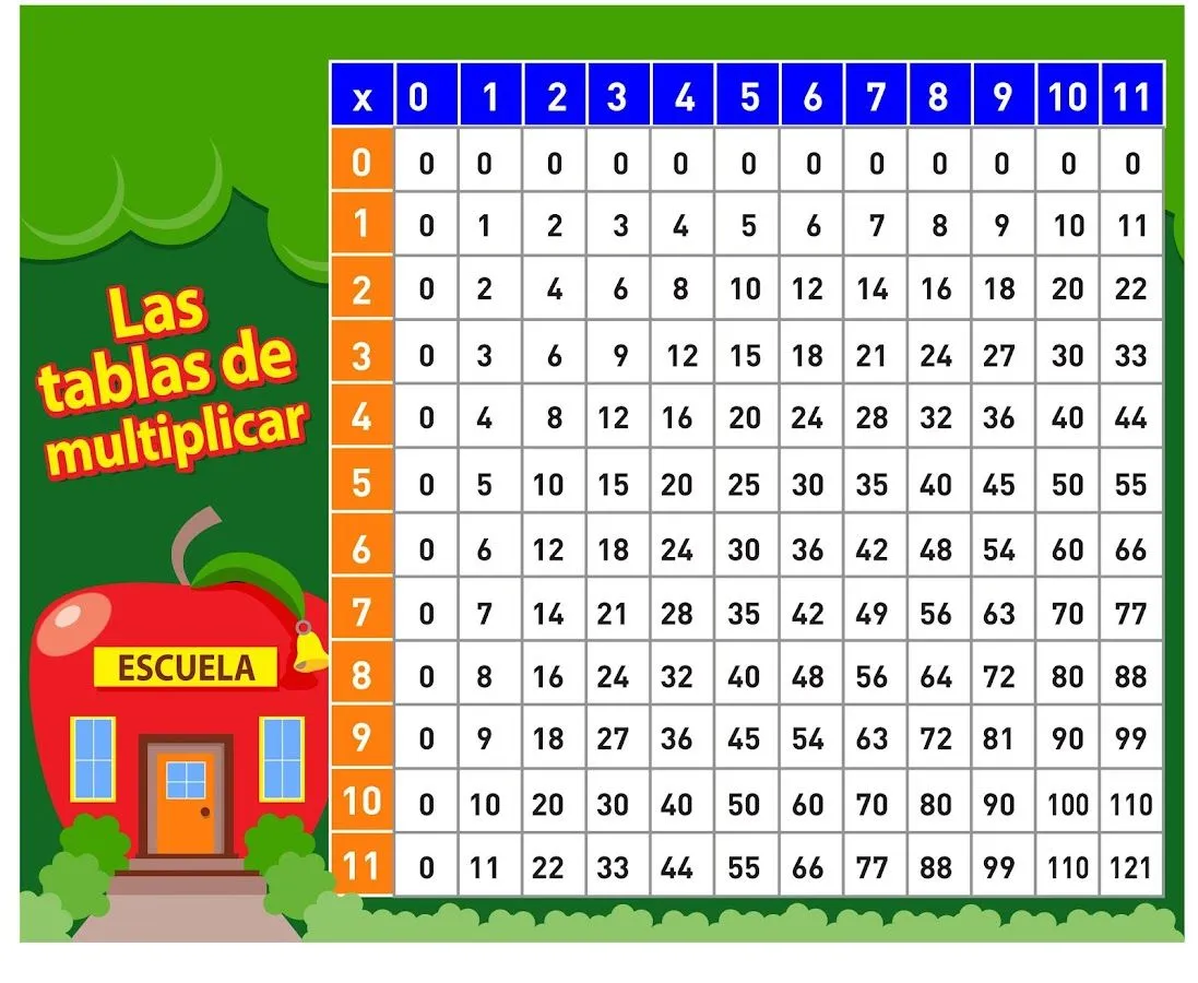 Tablas de Multiplicar - Android Apps on Google Play