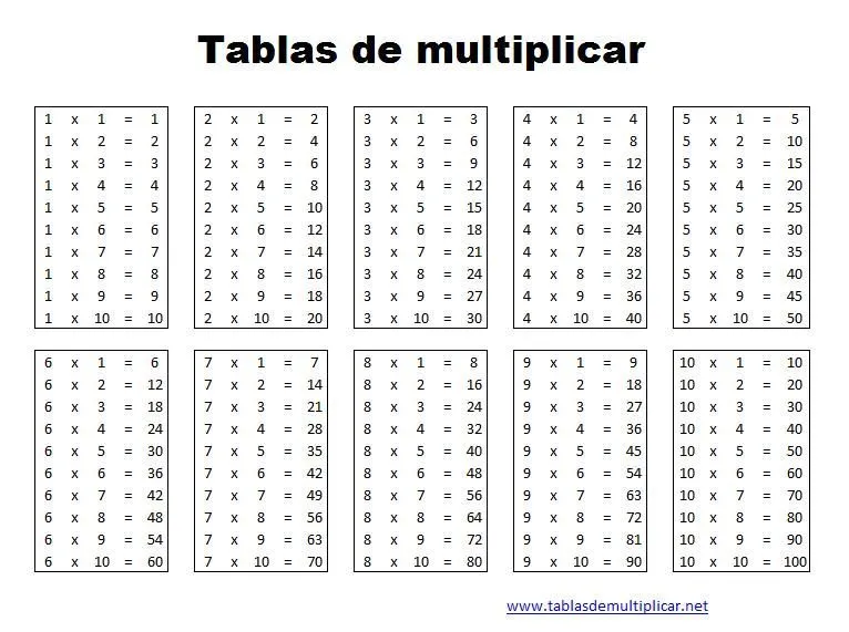 las tablas de multiplicar | Descargar las tablas de multiplicar ...