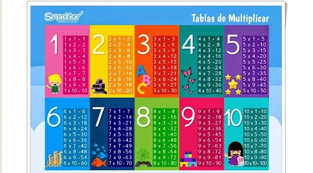 Las Tablas de Multiplicar- Ejercicios Divertidos para Imprimir ...