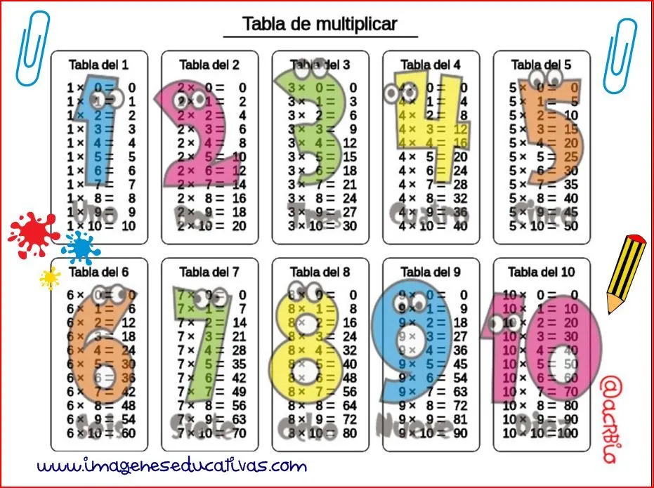 Las tablas de multiplicar al estilo imágenes educativas