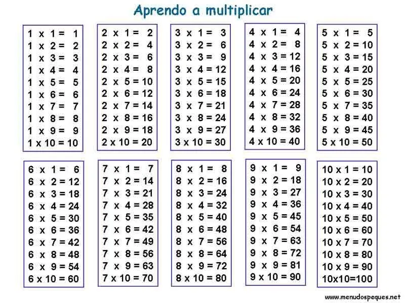 Tablas de multiplicar | Fichas mates | Pinterest | Búsqueda