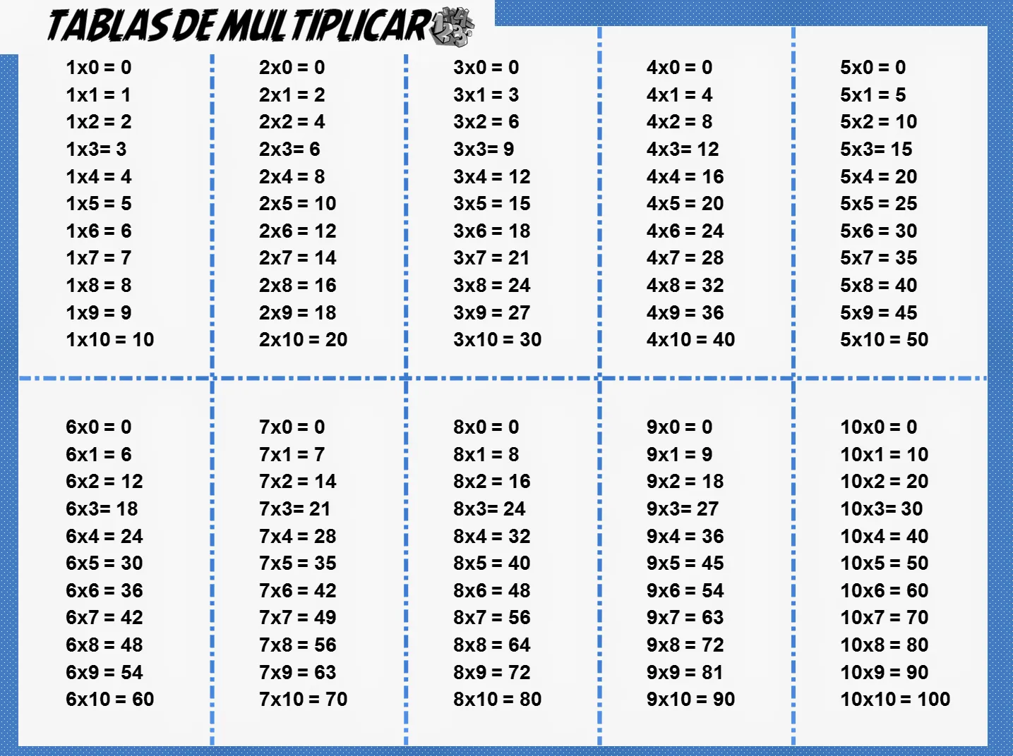 tablas de multiplicar png Car Memes