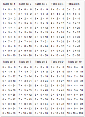 TABLAS DE MULTIPLICAR PARA IMPRIMIR