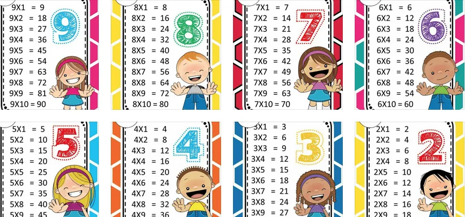 Las tablas de multiplicar listas para imprimir -Orientacion Andujar