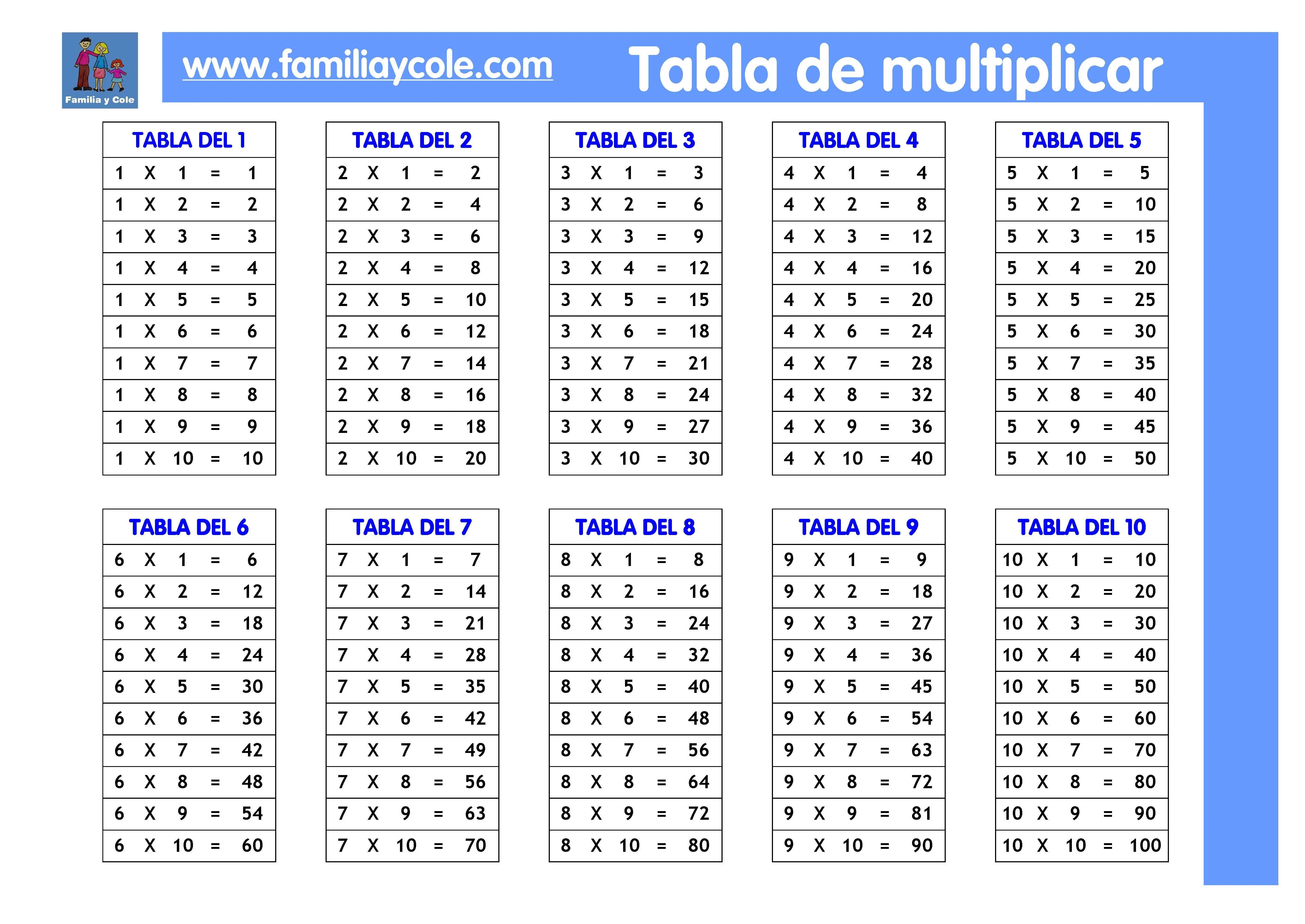 Tablas de multiplicar 1 al 12 para imprimir - Imagui