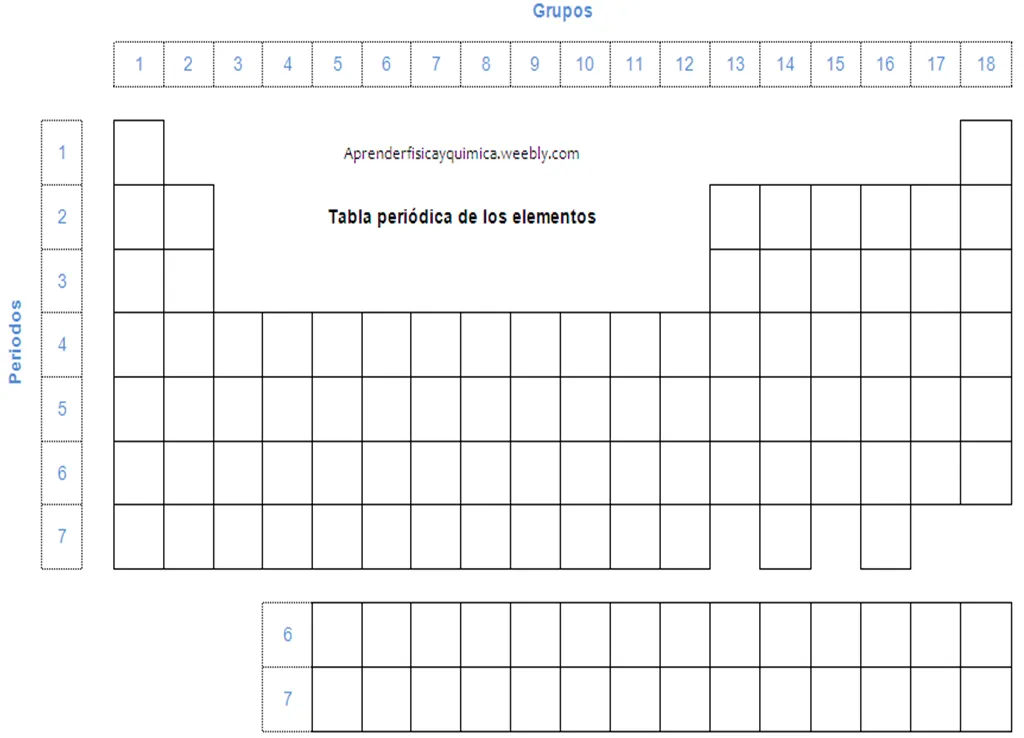 Tablas periódicas - Física y Química para ESO y Bachillerato