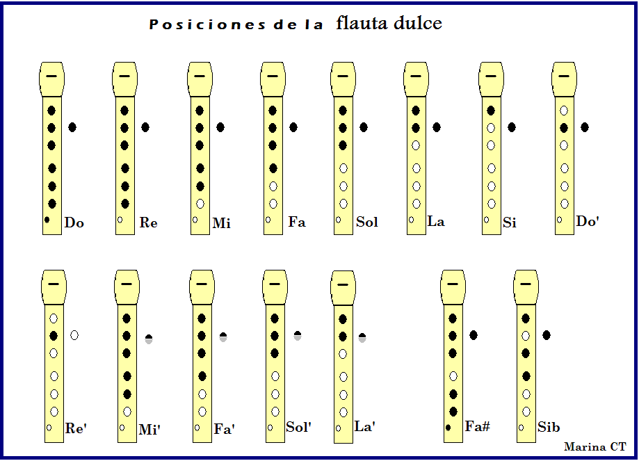 Algunas buenas tablas de posiciones para la flauta dulce soprano ...