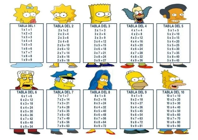 Tablas simpsons