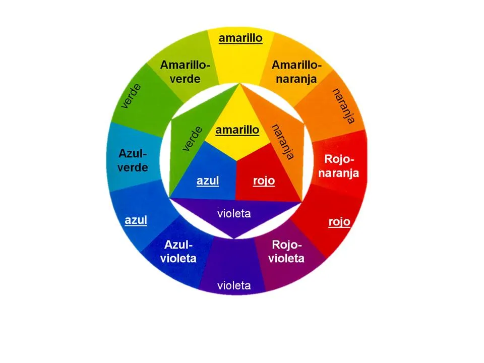 Talentos con Arte : Colores Terciarios