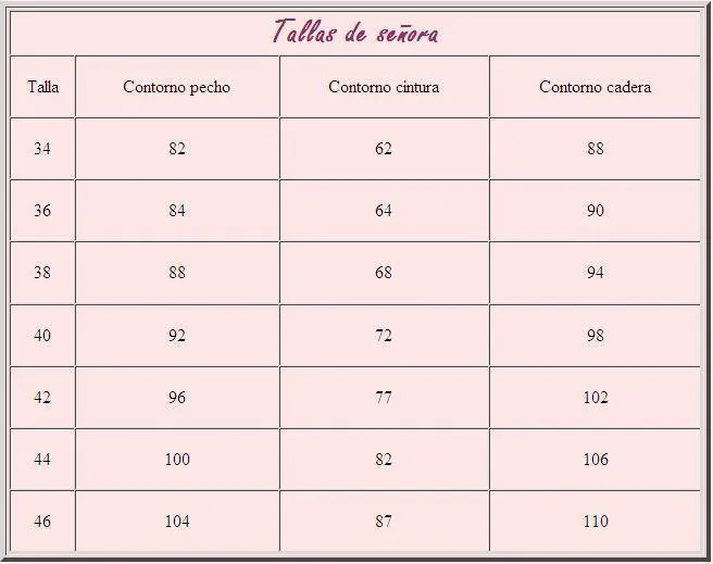 Tallas para tejidos de punto :: Tablas de tallas para tejer a dos ...
