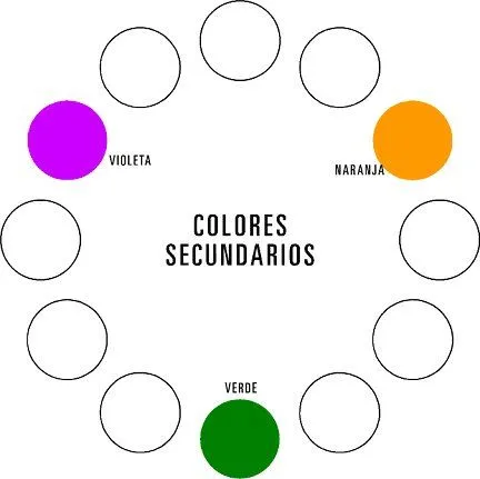 Taller de Color: Teoría del Color 2da Parte: La estructura del ...