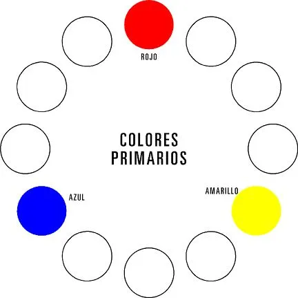 Taller de Color: Teoría del Color 2da Parte: La estructura del ...