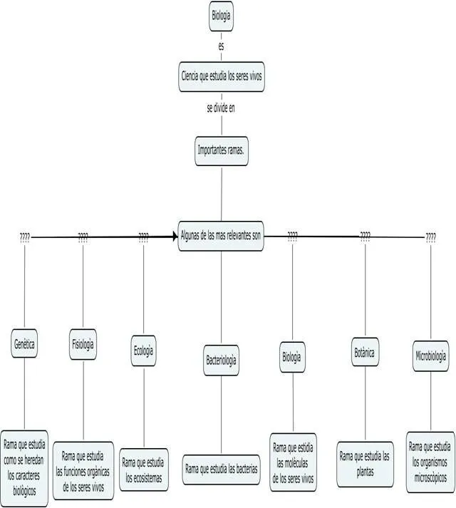 Taller microbiología: Teoría celular (página 2) - Monografias.com