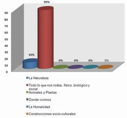 Talleres para desarrollar la Educación Ambiental en los ...