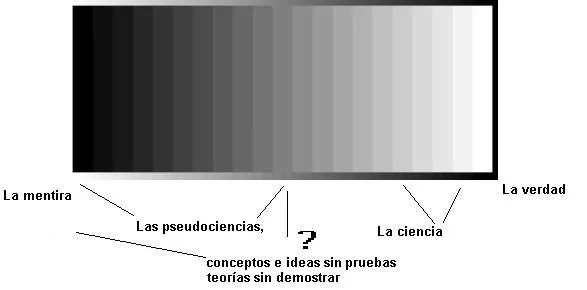 Por qué hay tantos métodos, conceptos, teorías y técnicas en ...