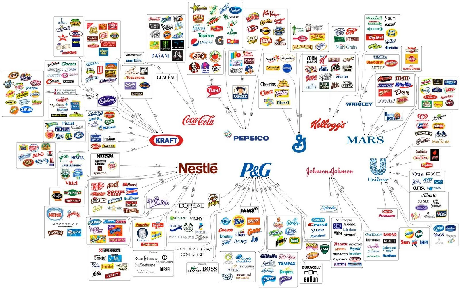 tardecilla: ¿Cuántas marcas consumimos?