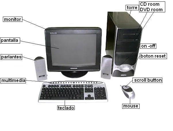 tarea: partes del computador