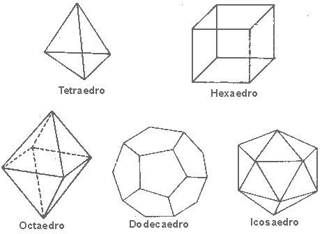 Tareas colegiales: Día 16. MATEMÁTICAS (Cuerpos Geométricos)