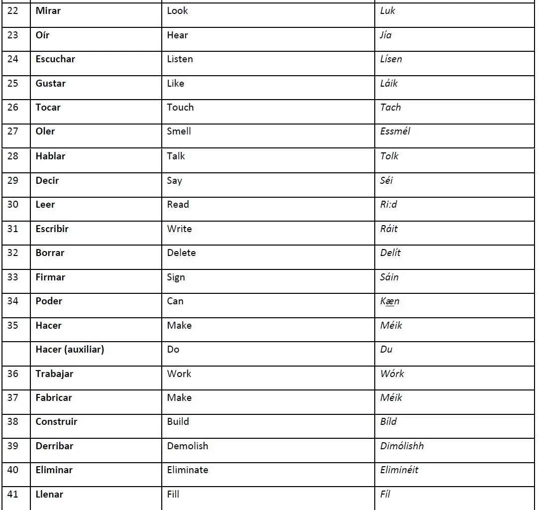 TAREAS DE COMPUTACIÓN 4° Grado de Primaria: Palabras mas usadas en ...