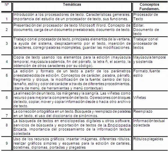 Tareas escolares por niveles de desempeño cognitivo para el ...