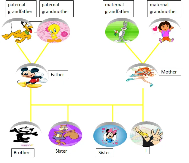 tareas de ingles: descripcion de mi familia