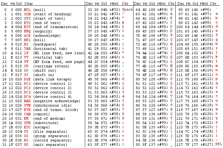 TAREAS: tareas de tapia